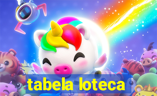 tabela loteca